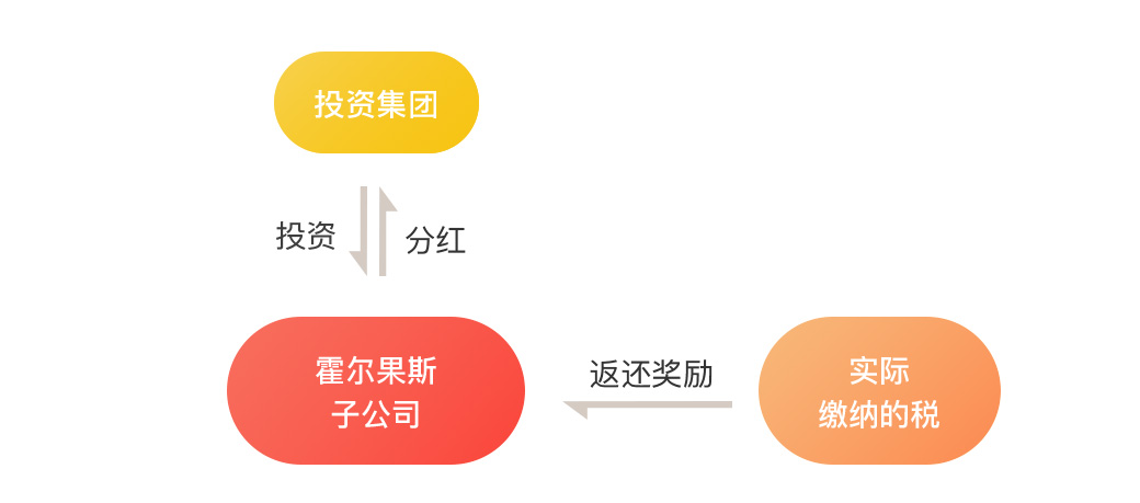 科技信息业财税筹划案例