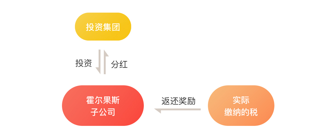 股权投资业财税筹划案例