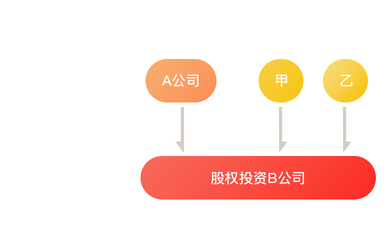 股权投资业财税筹划案例